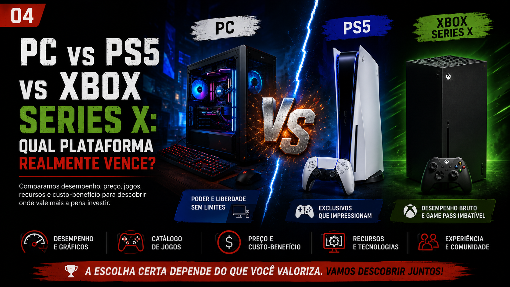 Capa comparativa de PC, PlayStation 5 e Xbox Series X.