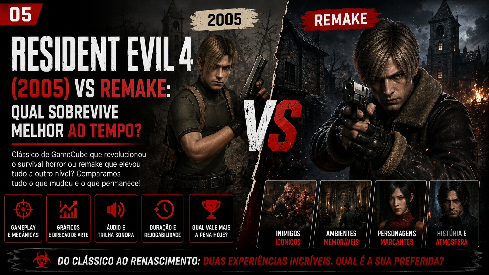 Capa comparativa de Resident Evil 4 original e remake.