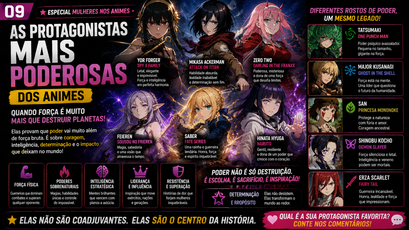 Capa editorial sobre protagonistas poderosas dos animes.