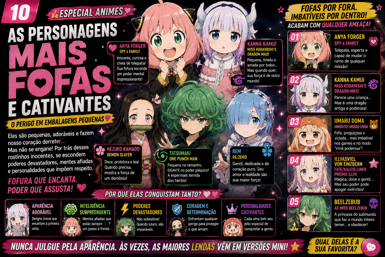 Capa editorial sobre personagens fofas e cativantes dos animes.