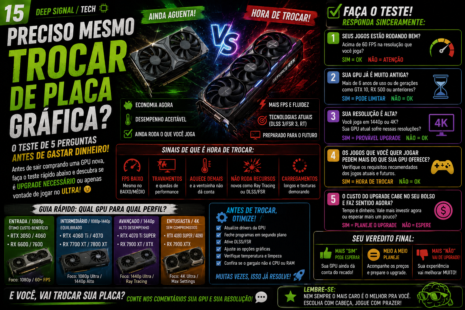 Capa editorial com placa gráfica e lista de decisão de upgrade.