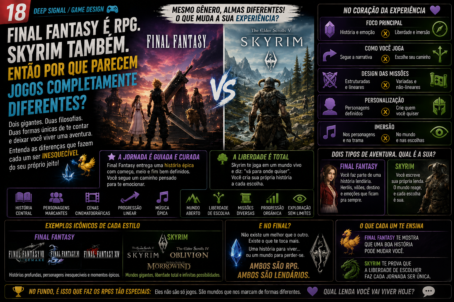 Capa editorial comparando Final Fantasy e Skyrim como RPGs.